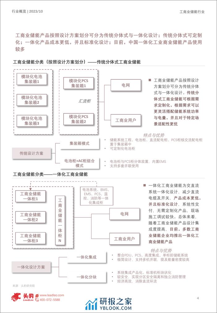 2023年中国工商业储能行业系列报告（上）：峰谷价差拉大，工商业储能需求爆发可期（摘要版）-头豹研究院 - 第4页预览图