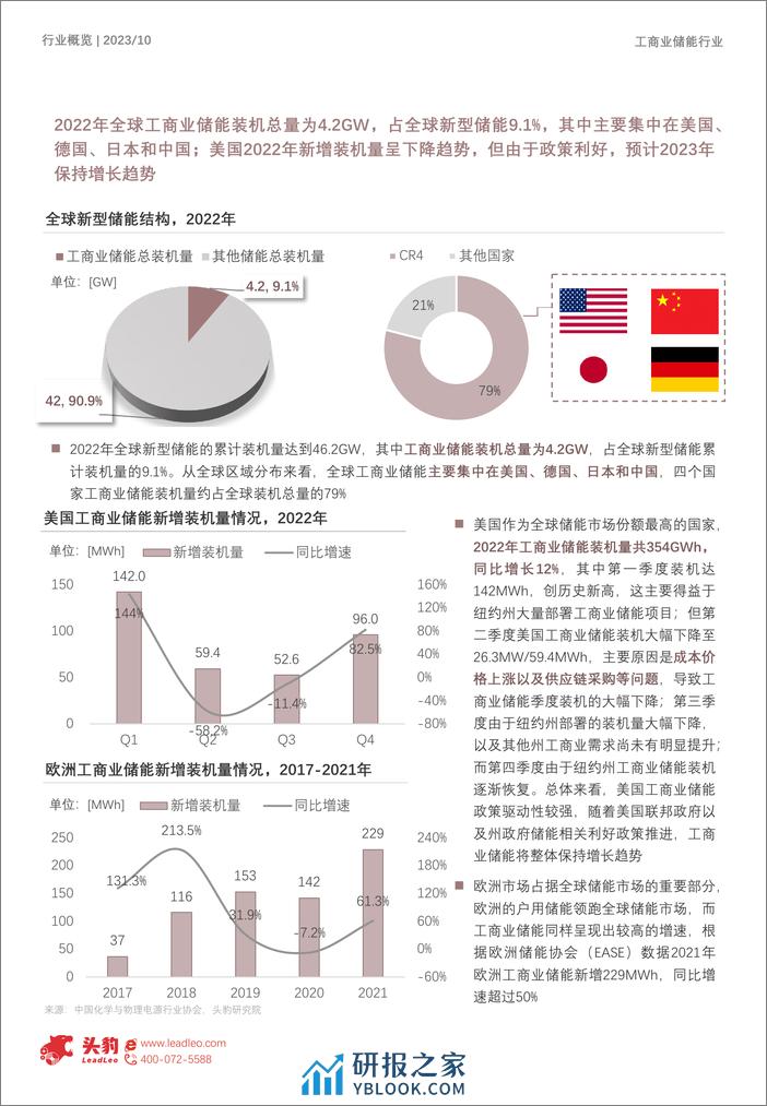 2023年中国工商业储能行业系列报告（上）：峰谷价差拉大，工商业储能需求爆发可期（摘要版）-头豹研究院 - 第6页预览图