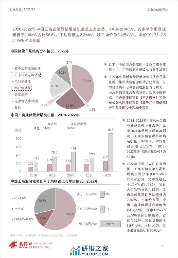 2023年中国工商业储能行业系列报告（上）：峰谷价差拉大，工商业储能需求爆发可期（摘要版）-头豹研究院 - 第7页预览图