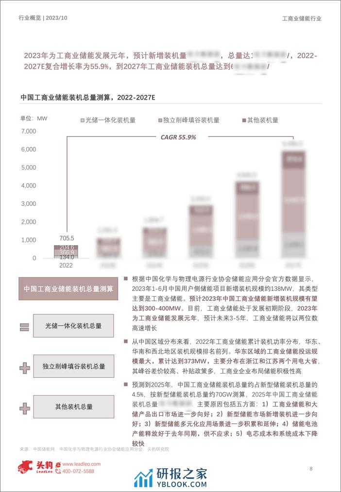 2023年中国工商业储能行业系列报告（上）：峰谷价差拉大，工商业储能需求爆发可期（摘要版）-头豹研究院 - 第8页预览图