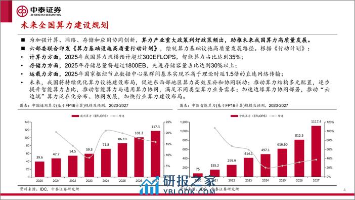 算力系列之四-各省算力规划建设梳理-绿色低碳高质量发展-部署算力建设AI产业研究-中泰证券 - 第4页预览图