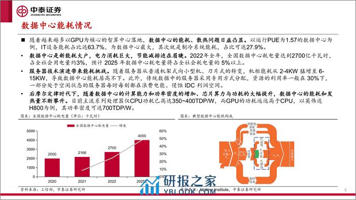 算力系列之四-各省算力规划建设梳理-绿色低碳高质量发展-部署算力建设AI产业研究-中泰证券 - 第5页预览图