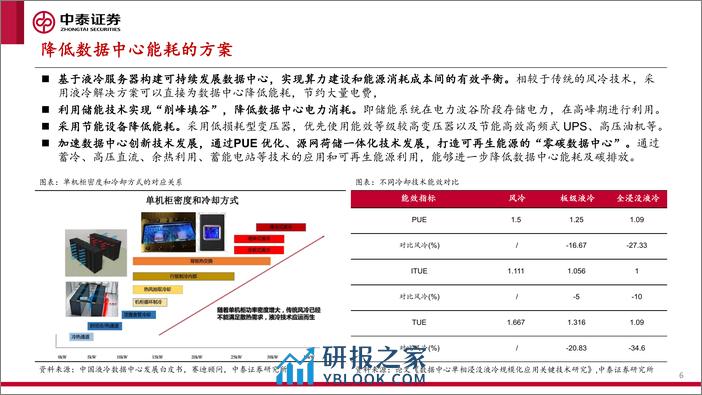 算力系列之四-各省算力规划建设梳理-绿色低碳高质量发展-部署算力建设AI产业研究-中泰证券 - 第6页预览图