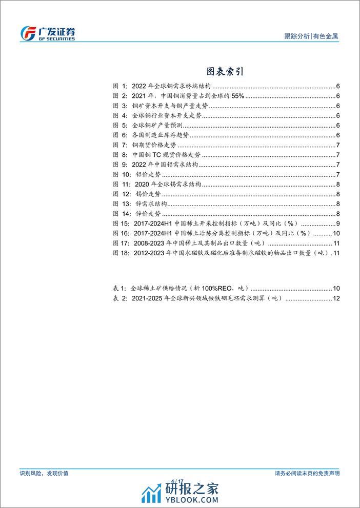 有色金属行业：设备更新引方向，供给约束提斜率-240315-广发证券-17页 - 第4页预览图