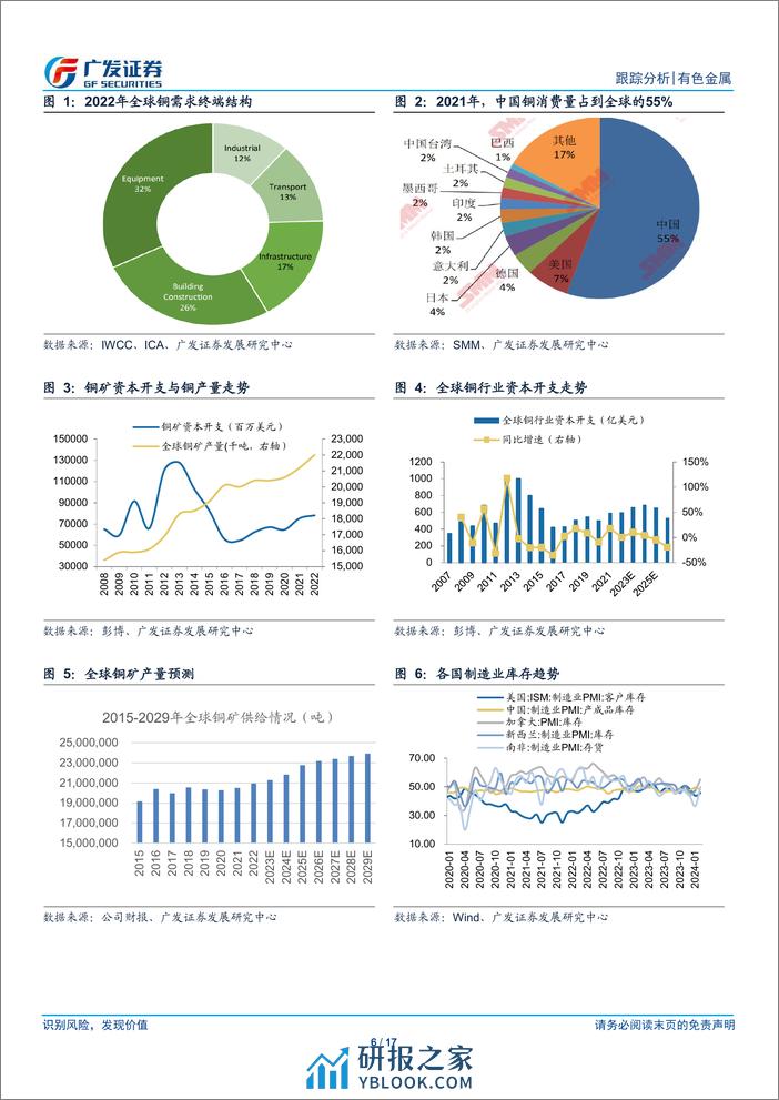 有色金属行业：设备更新引方向，供给约束提斜率-240315-广发证券-17页 - 第6页预览图