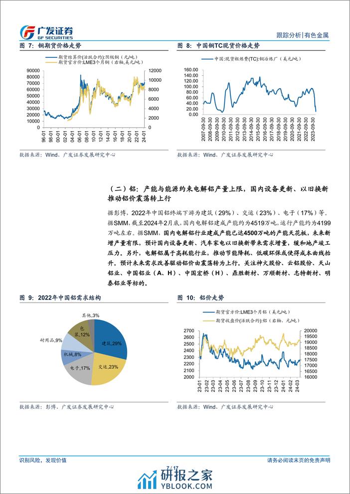 有色金属行业：设备更新引方向，供给约束提斜率-240315-广发证券-17页 - 第7页预览图