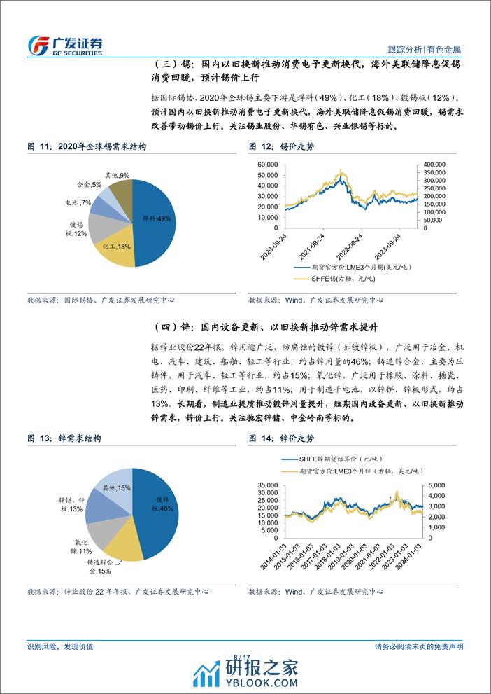 有色金属行业：设备更新引方向，供给约束提斜率-240315-广发证券-17页 - 第8页预览图