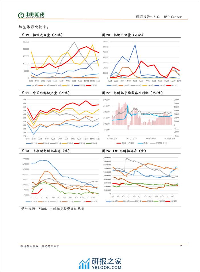 铝及氧化铝月报：传统旺季来临，关注下游需求改善情况-20240305-中财期货-13页 - 第7页预览图