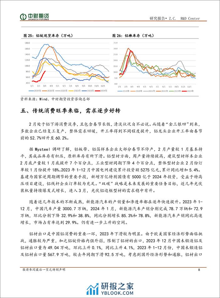 铝及氧化铝月报：传统旺季来临，关注下游需求改善情况-20240305-中财期货-13页 - 第8页预览图