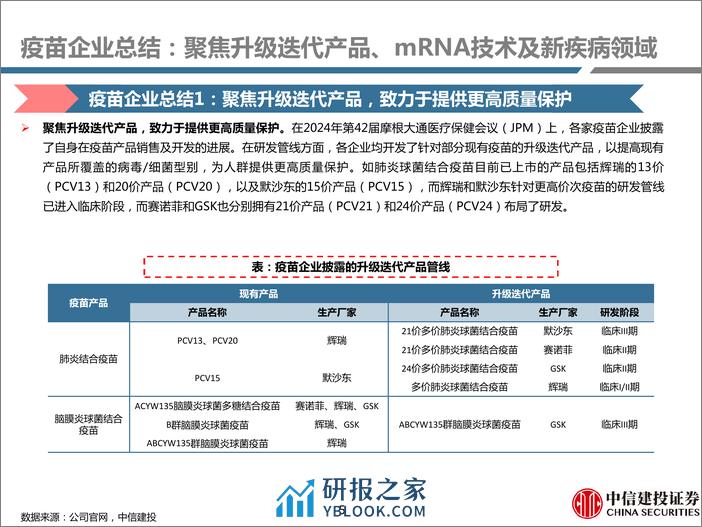 医药行业2024JPM大会总结：疫苗企业，聚焦升级迭代产品、mRNA技术及新疾病领域 - 第5页预览图