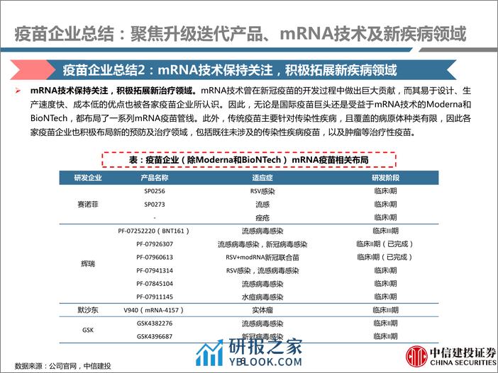 医药行业2024JPM大会总结：疫苗企业，聚焦升级迭代产品、mRNA技术及新疾病领域 - 第6页预览图