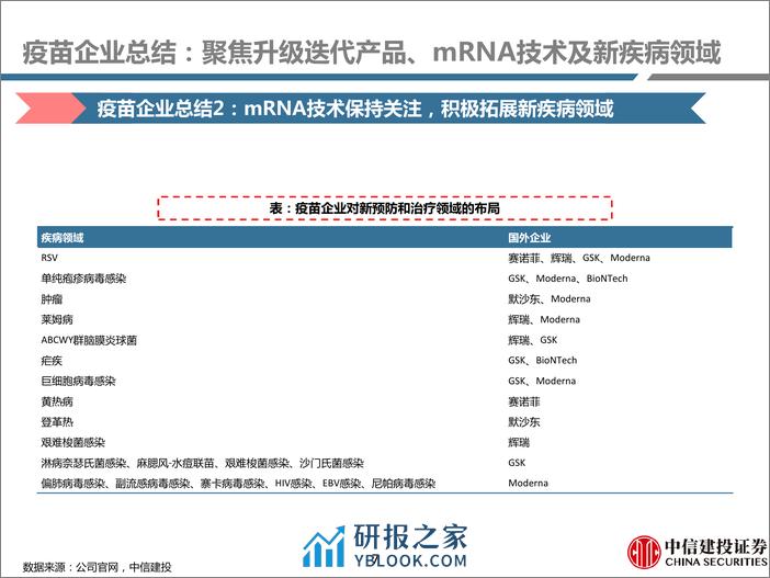 医药行业2024JPM大会总结：疫苗企业，聚焦升级迭代产品、mRNA技术及新疾病领域 - 第7页预览图