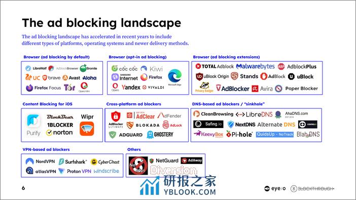 2023年广告过滤报告 - 第6页预览图