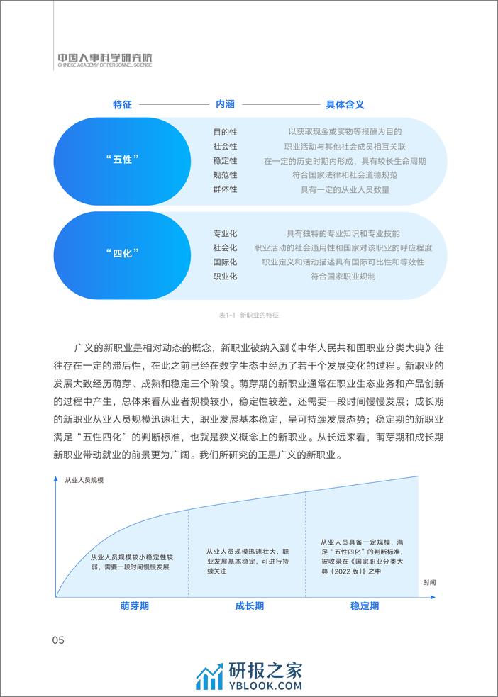 2023短视频直播生态催生新职业与就业发展报告-44页 - 第8页预览图