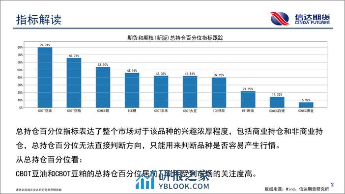 商品期货CFTC持仓报告-20240203-信达期货-18页 - 第3页预览图