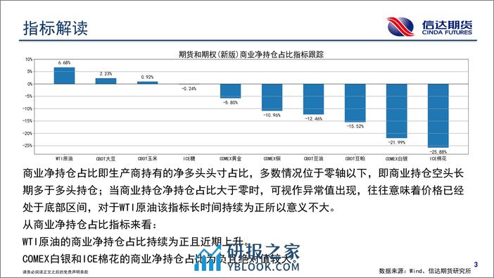 商品期货CFTC持仓报告-20240203-信达期货-18页 - 第4页预览图