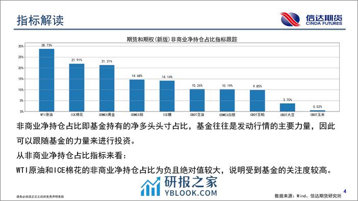 商品期货CFTC持仓报告-20240203-信达期货-18页 - 第5页预览图