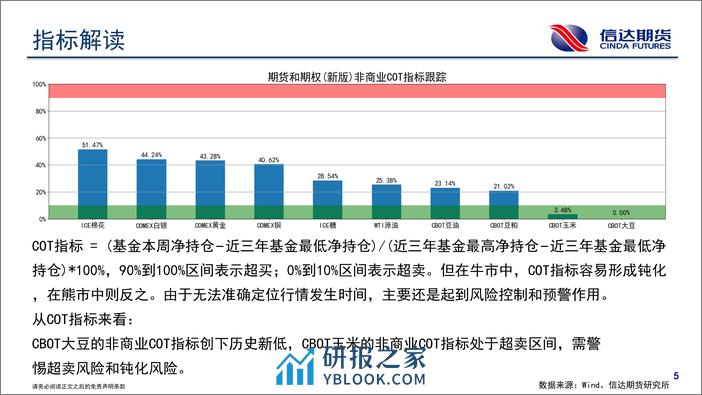 商品期货CFTC持仓报告-20240203-信达期货-18页 - 第6页预览图