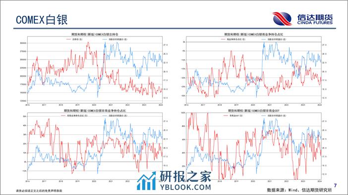 商品期货CFTC持仓报告-20240203-信达期货-18页 - 第8页预览图