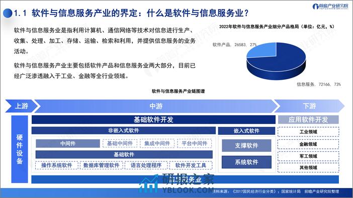 深圳“20+8”之软件与信息服务产业——前景机遇与技术趋势探析-前瞻产业研究院-2023.12-51页 - 第4页预览图