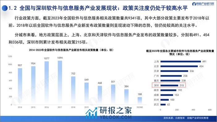 深圳“20+8”之软件与信息服务产业——前景机遇与技术趋势探析-前瞻产业研究院-2023.12-51页 - 第7页预览图