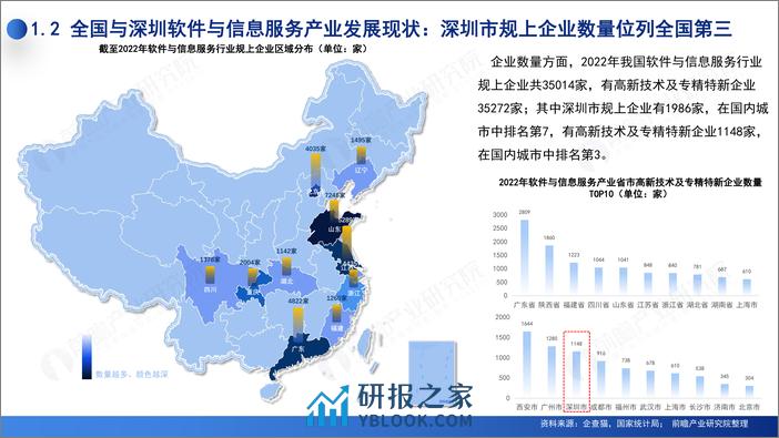 深圳“20+8”之软件与信息服务产业——前景机遇与技术趋势探析-前瞻产业研究院-2023.12-51页 - 第8页预览图