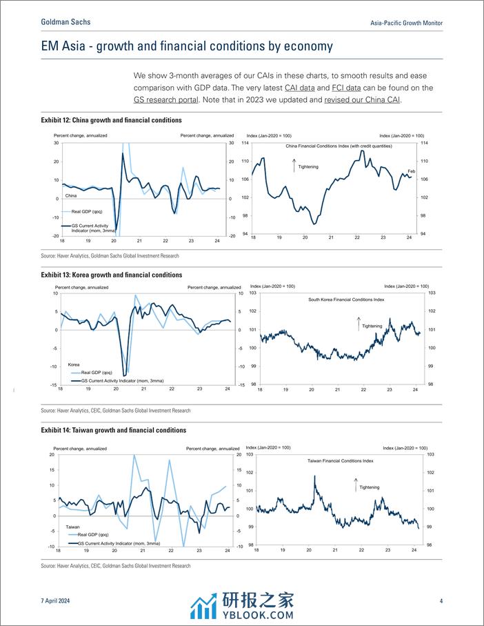 Asia-Pacific Growth Monitor_ Steady growth continues in March(1) - 第4页预览图