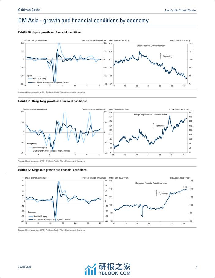 Asia-Pacific Growth Monitor_ Steady growth continues in March(1) - 第7页预览图