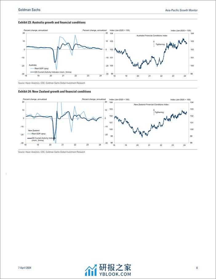 Asia-Pacific Growth Monitor_ Steady growth continues in March(1) - 第8页预览图