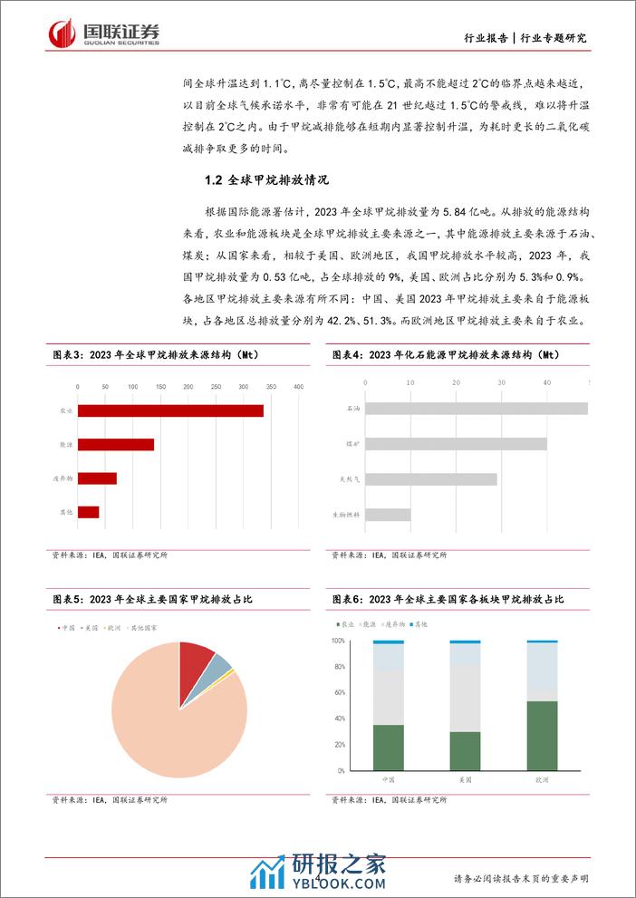 甲烷减排：国际气候行动新焦点（一）——政策篇 (1) - 第4页预览图