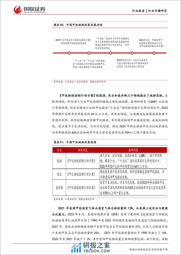 甲烷减排：国际气候行动新焦点（一）——政策篇 (1) - 第8页预览图