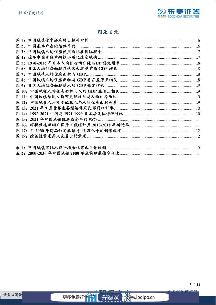 东吴证券_行业深度报告_未来中国房地产市场规模还有多少空间？_房诚琦 - 第3页预览图