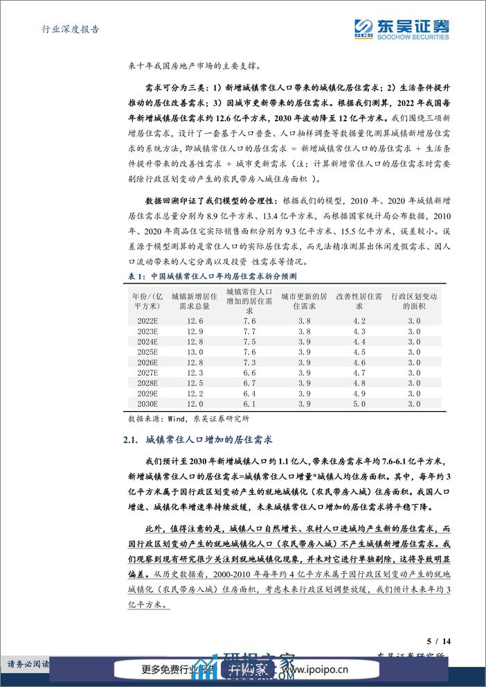 东吴证券_行业深度报告_未来中国房地产市场规模还有多少空间？_房诚琦 - 第5页预览图