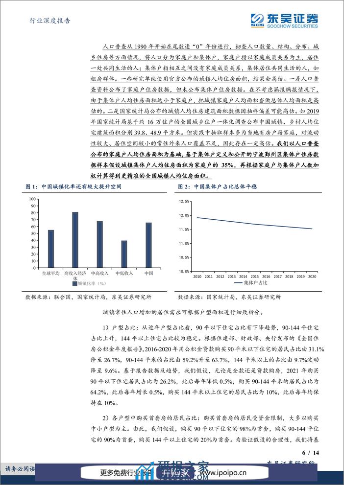 东吴证券_行业深度报告_未来中国房地产市场规模还有多少空间？_房诚琦 - 第6页预览图