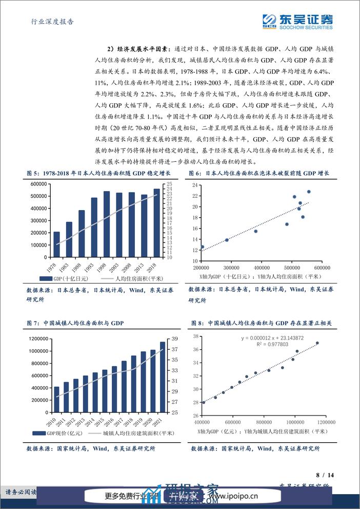 东吴证券_行业深度报告_未来中国房地产市场规模还有多少空间？_房诚琦 - 第8页预览图