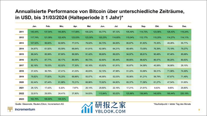 比特币-Kompass 的增长 – 2024 年第 2 季度（英）-51页 - 第8页预览图