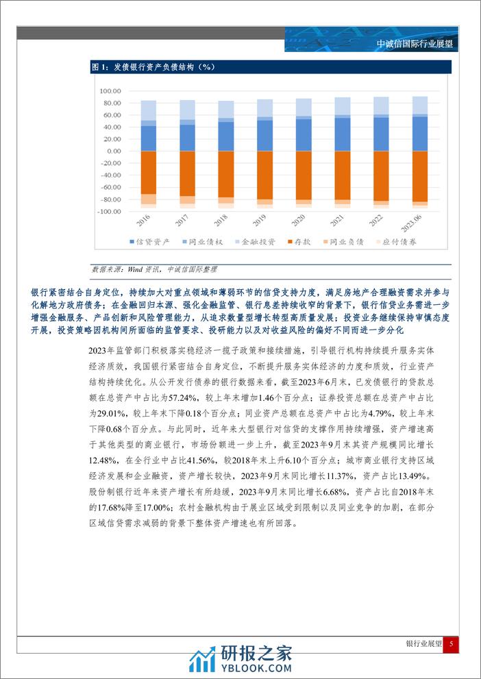 中诚信国际：中国银行业展望 - 第5页预览图