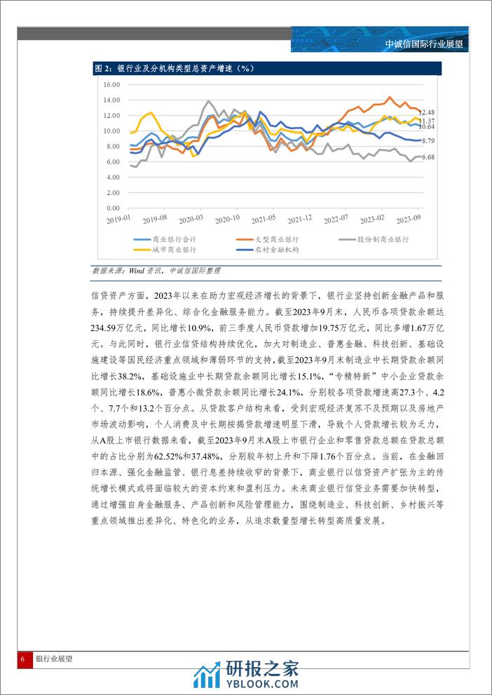 中诚信国际：中国银行业展望 - 第6页预览图