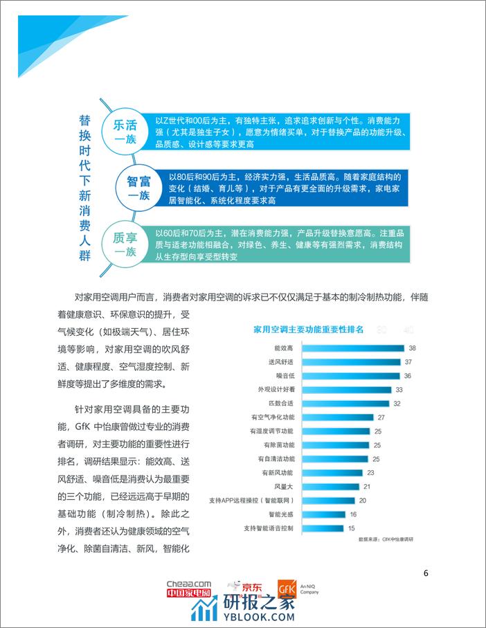 2024年新一代舒适空调消费趋势白皮书 - 第7页预览图