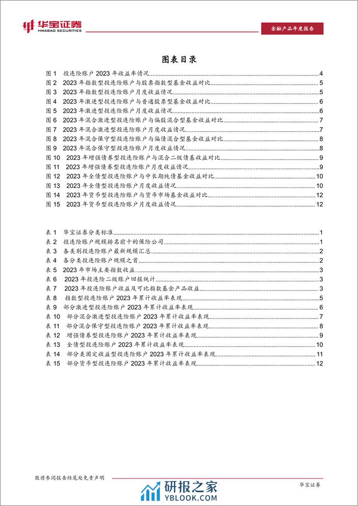 2023投连险年度报告-20240305-华宝证券-17页 - 第3页预览图