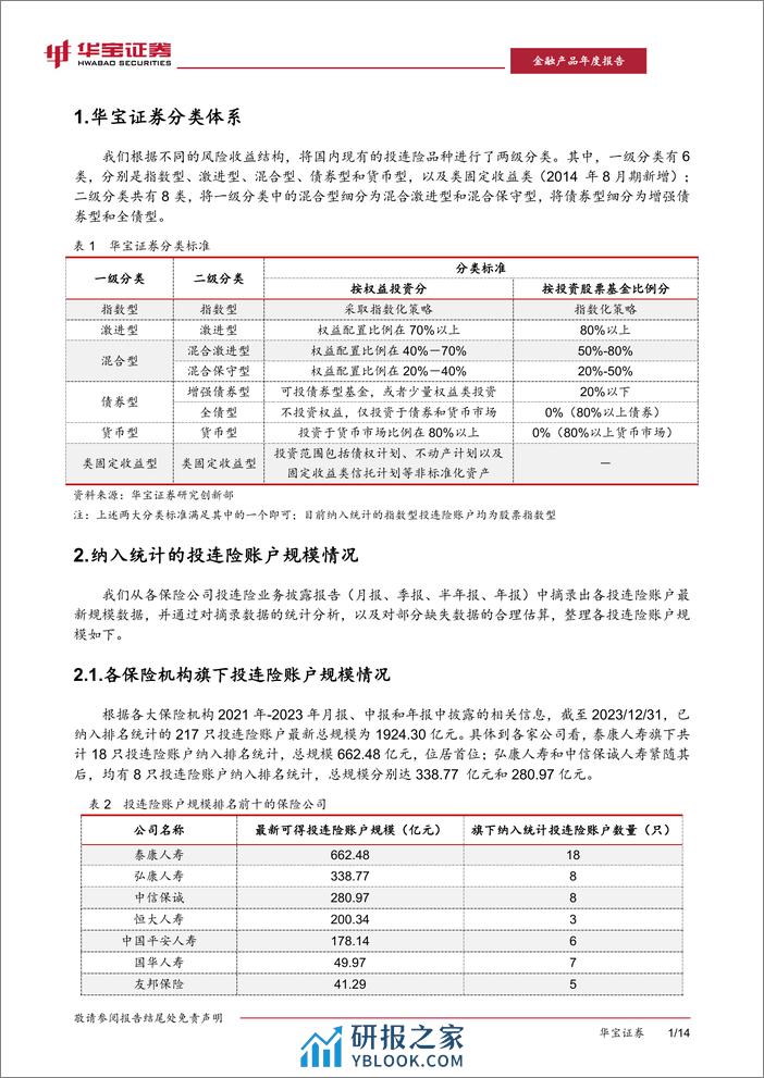 2023投连险年度报告-20240305-华宝证券-17页 - 第4页预览图