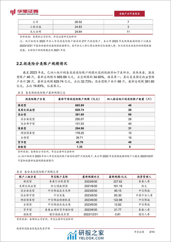 2023投连险年度报告-20240305-华宝证券-17页 - 第5页预览图