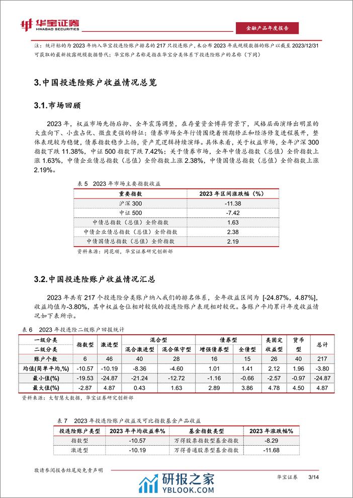 2023投连险年度报告-20240305-华宝证券-17页 - 第6页预览图