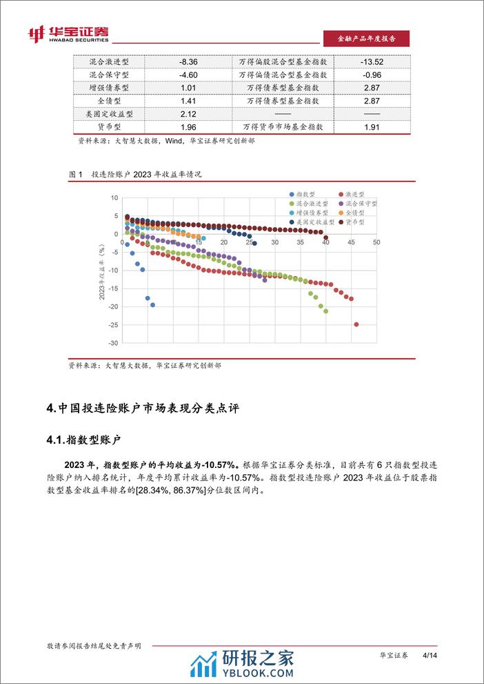 2023投连险年度报告-20240305-华宝证券-17页 - 第7页预览图