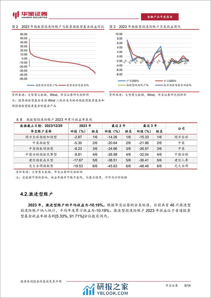 2023投连险年度报告-20240305-华宝证券-17页 - 第8页预览图