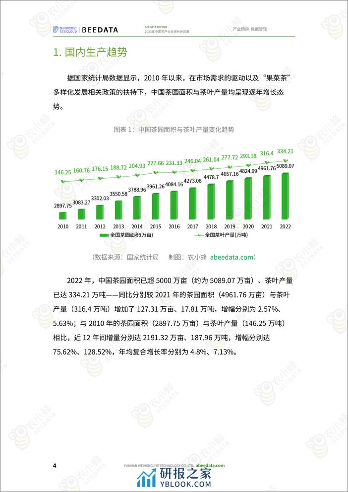 2023年中国茶产业数据分析简报-农小蜂 - 第6页预览图