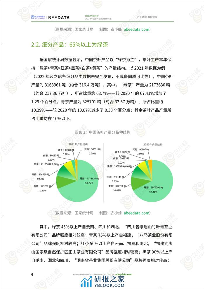 2023年中国茶产业数据分析简报-农小蜂 - 第8页预览图