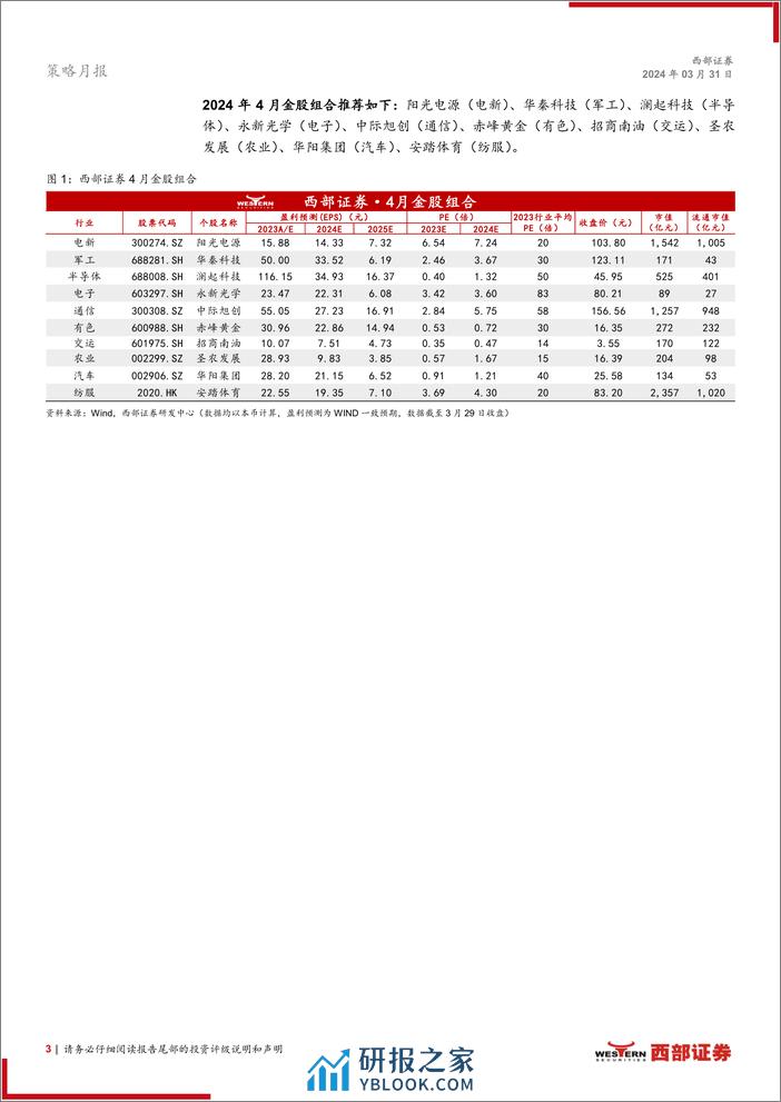 西部研究月度金股报告系列(2024年4月)：攻守兼备-240331-西部证券-15页 - 第2页预览图