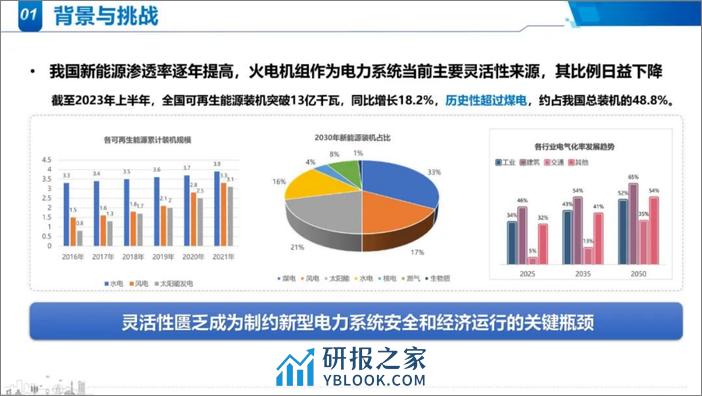 清华大学PPT：适应分布式电源并网消纳的分布式资源集群协同优化：多能园区场景 - 第3页预览图