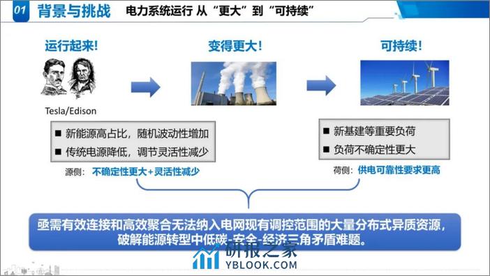 清华大学PPT：适应分布式电源并网消纳的分布式资源集群协同优化：多能园区场景 - 第4页预览图